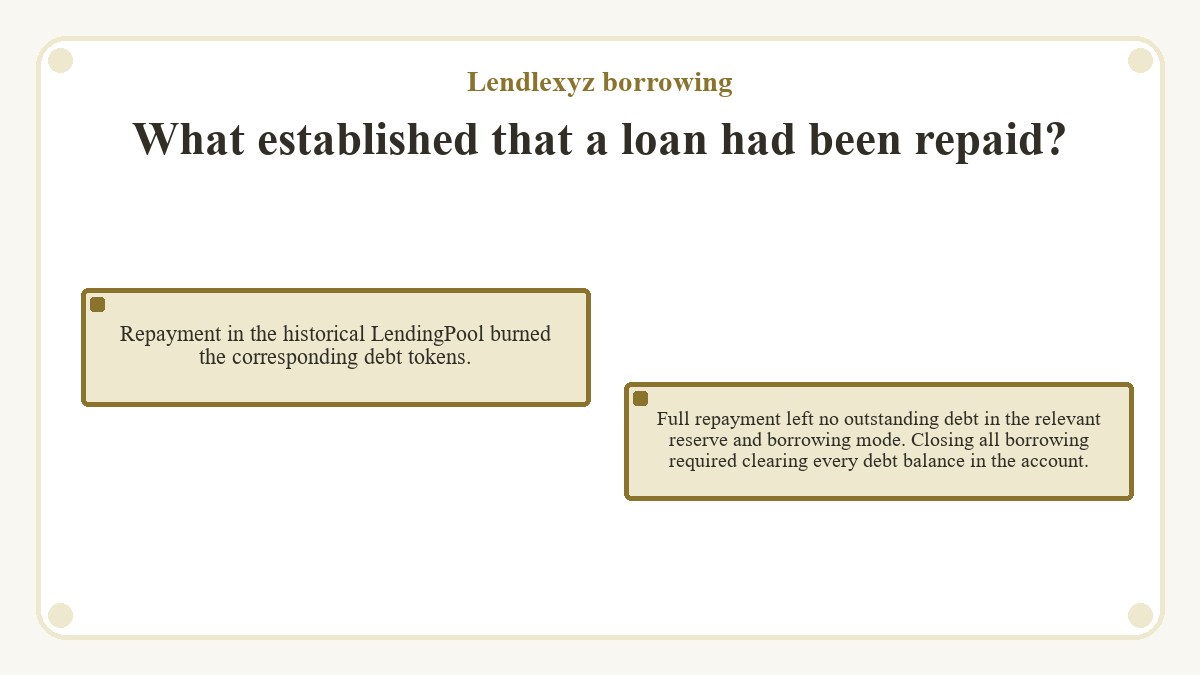 Illustration: Lendlexyz borrowing: What established that a loan had been repaid?